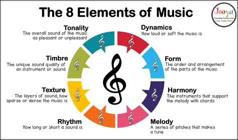 common time music definition: The harmony of silence in musical composition