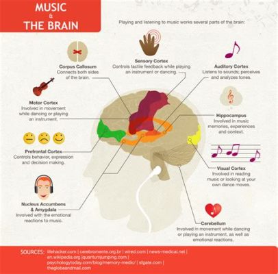 what are dsps in music and how do they influence the emotional response of listeners?