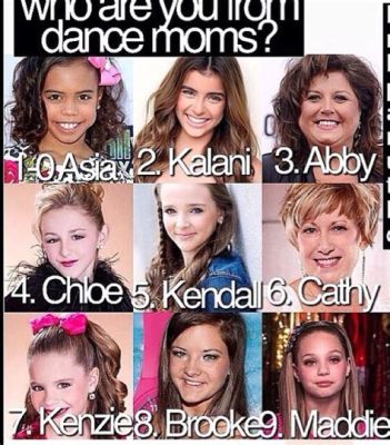 What Dance Moms Character Are You? - An Insight into the Minds of Dance Moms