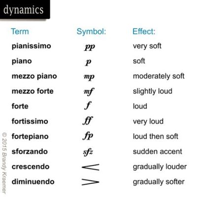 What Does Measure Mean in Music and Its Various Expressions