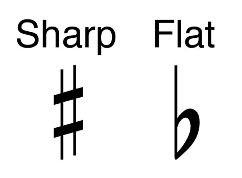 what is sharp in music