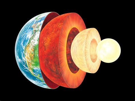 What Is the Composition of the Earth's Inner Core: A Detailed Exploration with Multiple Perspectives