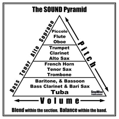 What Is Tone in Music: A Multi-Layered Exploration