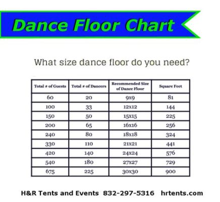 what size dance floor for 150 guests? Should we consider the cultural background of the event when deciding the size?